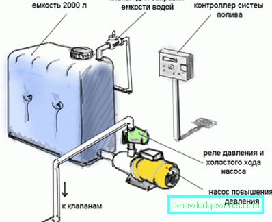 Аутоматско прање у стакленику: карактеристике и типови Аутоматско прање у стакленику: карактеристике и типови