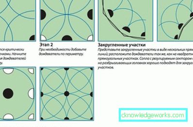 Аутоматско прање у стакленику: карактеристике и типови Аутоматско прање у стакленику: карактеристике и типови