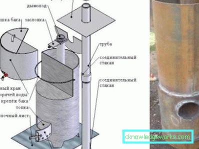 Како направити пећ за купање из цијеви? Како направити пећ за купање из цијеви?