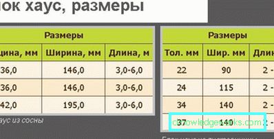 Блок кућа: карактеристике и обим Блок кућа: карактеристике и обим