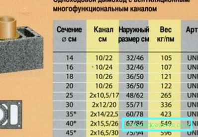Димњак за каду: врсте, уређаји и инсталације Димњак за каду: врсте, уређаји и инсталације