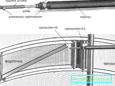Отвори за стакленике: особине, сорте и величине Отвори за стакленике: особине, сорте и величине