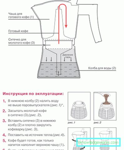 Ронделл гејзер апарат за кафу Ронделл Геисер Апарат за кафу