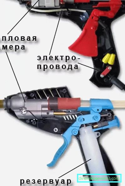 Танкости рада топлог пиштоља за лепак