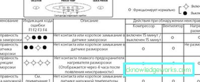 Норд хладњак Норд хладњак