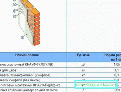 Карактеристике лепка за суву градњу Карактеристике лепка за суву градњу