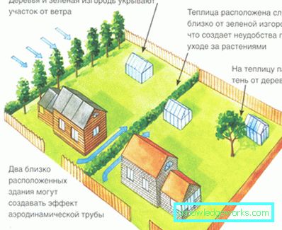 Како направити стакленик за биљке? Како направити стакленик за биљке?