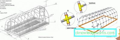 Како направити стакленик за биљке? Како направити стакленик за биљке?