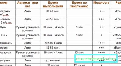 Панасониц Стеамер Панасониц Стеамер