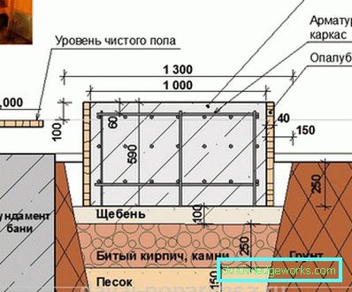 Како одабрати пећ за купање?