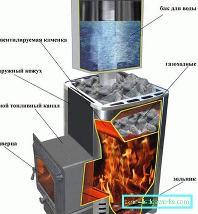 Како одабрати пећ за купање?