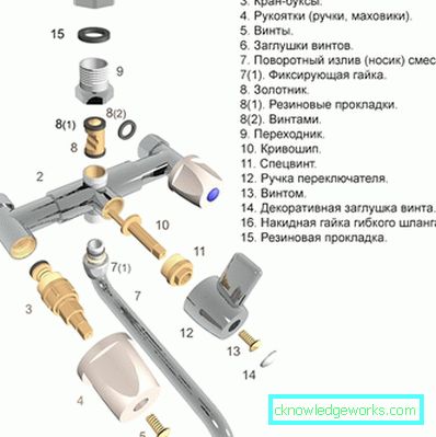 Славина за каду са дугим грлом: особине и нијансе избора Славина за каду са дугим грлом: особине и нијансе избора