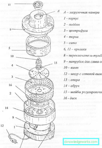 Россосханка Јуицер Россосханка Јуицер
