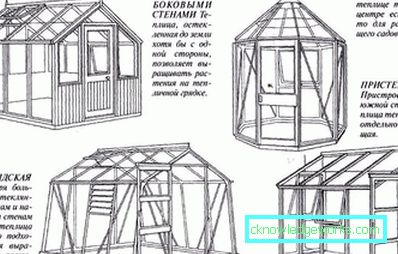 Кровни стакленици: карактеристике и типови Кровни стакленици: карактеристике и типови