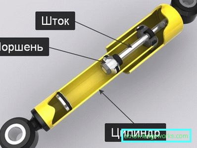 Топлински погони за стакленике: карактеристике и методе употребе Топлински погони за стакленике: карактеристике и методе употребе