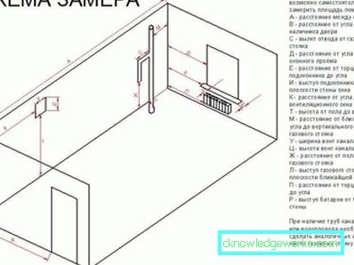 Стандардна висина кухињских ормара Стандардна висина кухињских ормара