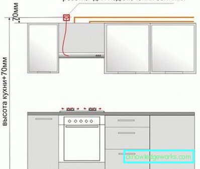 Уграђена кухињска напа Уграђена кухињска напа