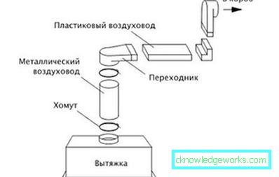 Уграђена кухињска напа Уграђена кухињска напа
